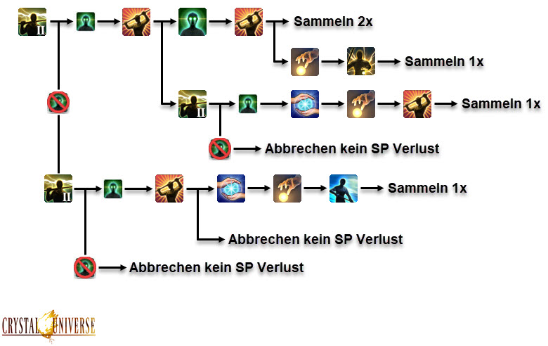 FFXIV Das Raffinieren · Crystal Universe