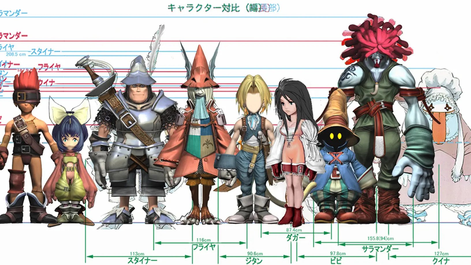 オードリーAudrey on Twitter Horikoshi mangaka of My Hero Academia has  posted another sketch of Final Fantasy 9 with Freya and writes FF9 is my  most cherished game in my life so when